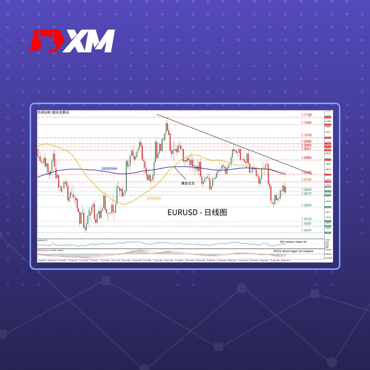 XM官网:技术分析 – EURUSD从五个月低点回弹后尝试复苏