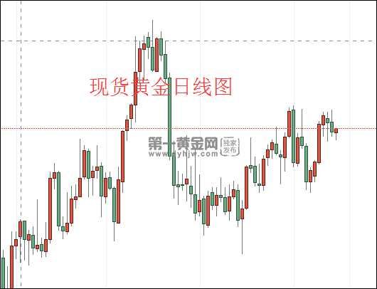 欧盟2022年人道主义援助预算增至15亿欧元 技术支持黄金 看涨1830(2024年11月10日)