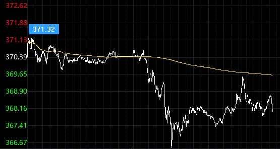 工商银行纸黄金价格行情今天多少一克？（2021年2月19日）(2024年11月20日)