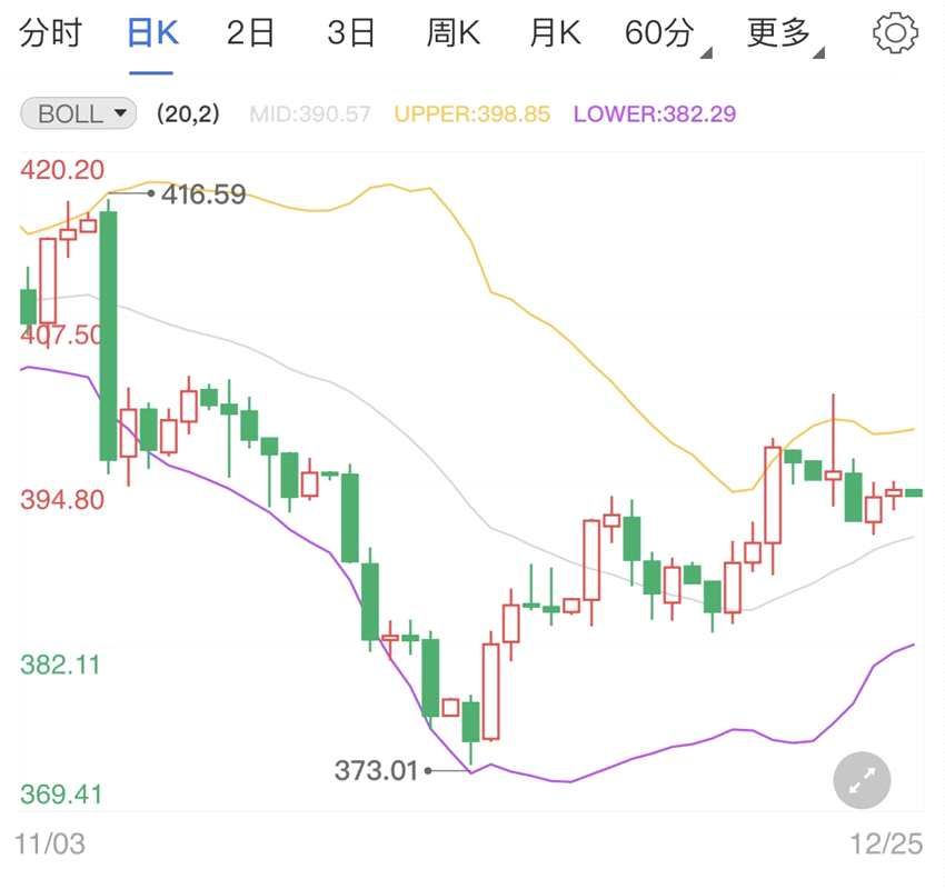 美元(USD)有望进一步贬值 纸黄金价格上行概率较大(2024年11月23日)