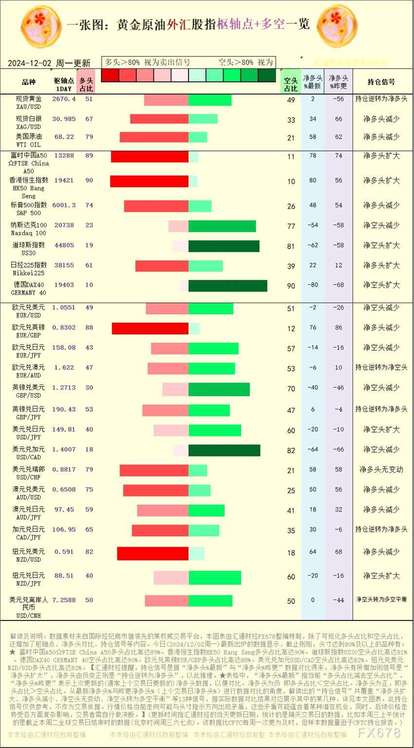 【图：黄金原油外汇股指枢轴点及多空持仓信号解读，来源：汇通财经特制图表。(点击图片放大看大图)】